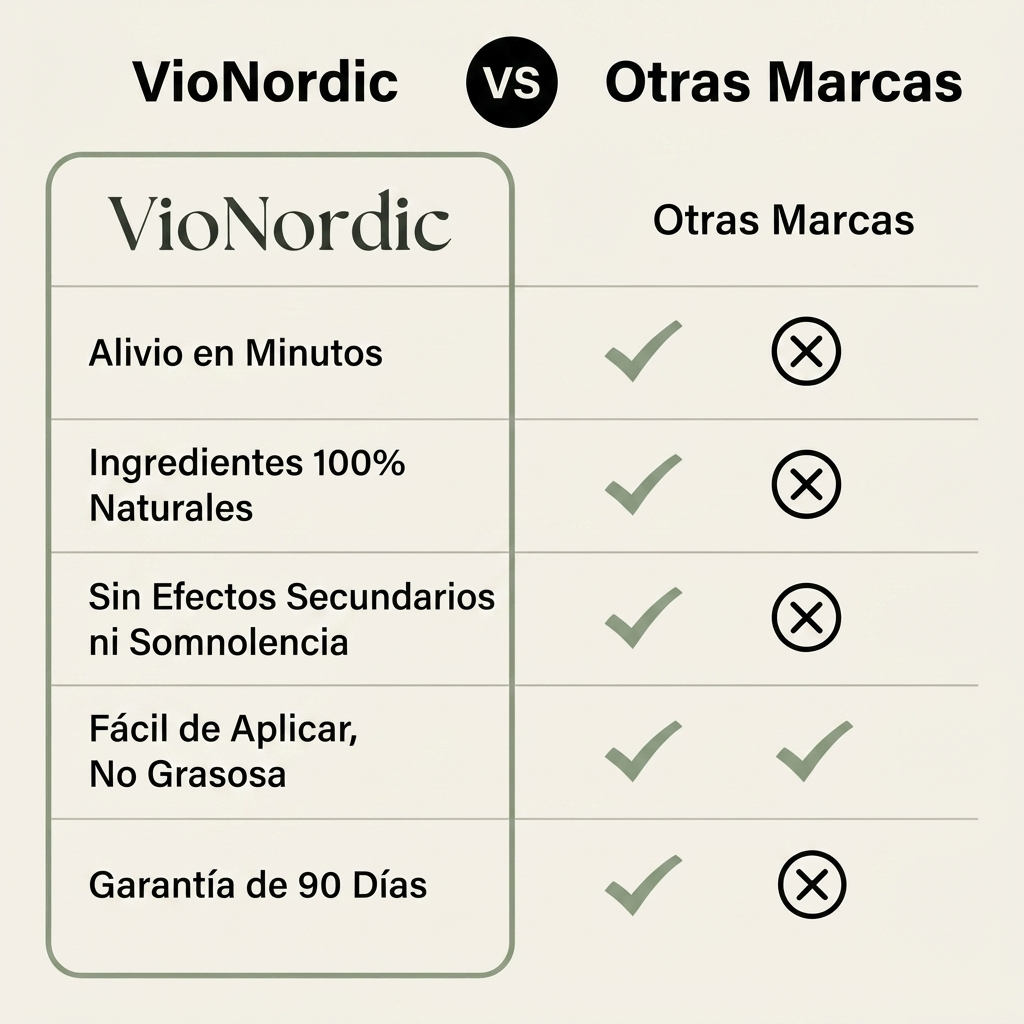 VioNordic bálsamo para el dolor nervioso