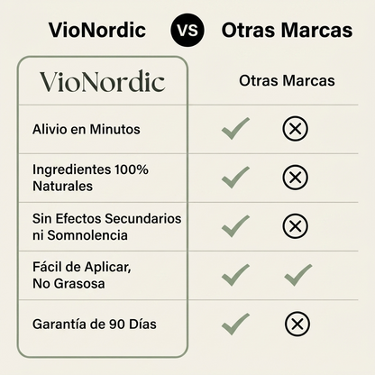 VioNordic bálsamo para el dolor nervioso